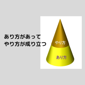あり方があって やり方が成り立つ